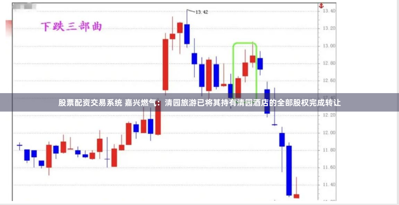 股票配资交易系统 嘉兴燃气：清园旅游已将其持有清园酒店的全部股权完成转让