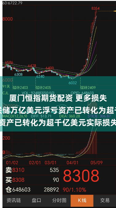 厦门恒指期货配资 更多损失在路上！美联储万亿美元浮亏资产已转化为超千亿美元实际损失
