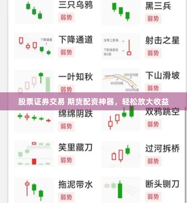 股票证券交易 期货配资神器，轻松放大收益