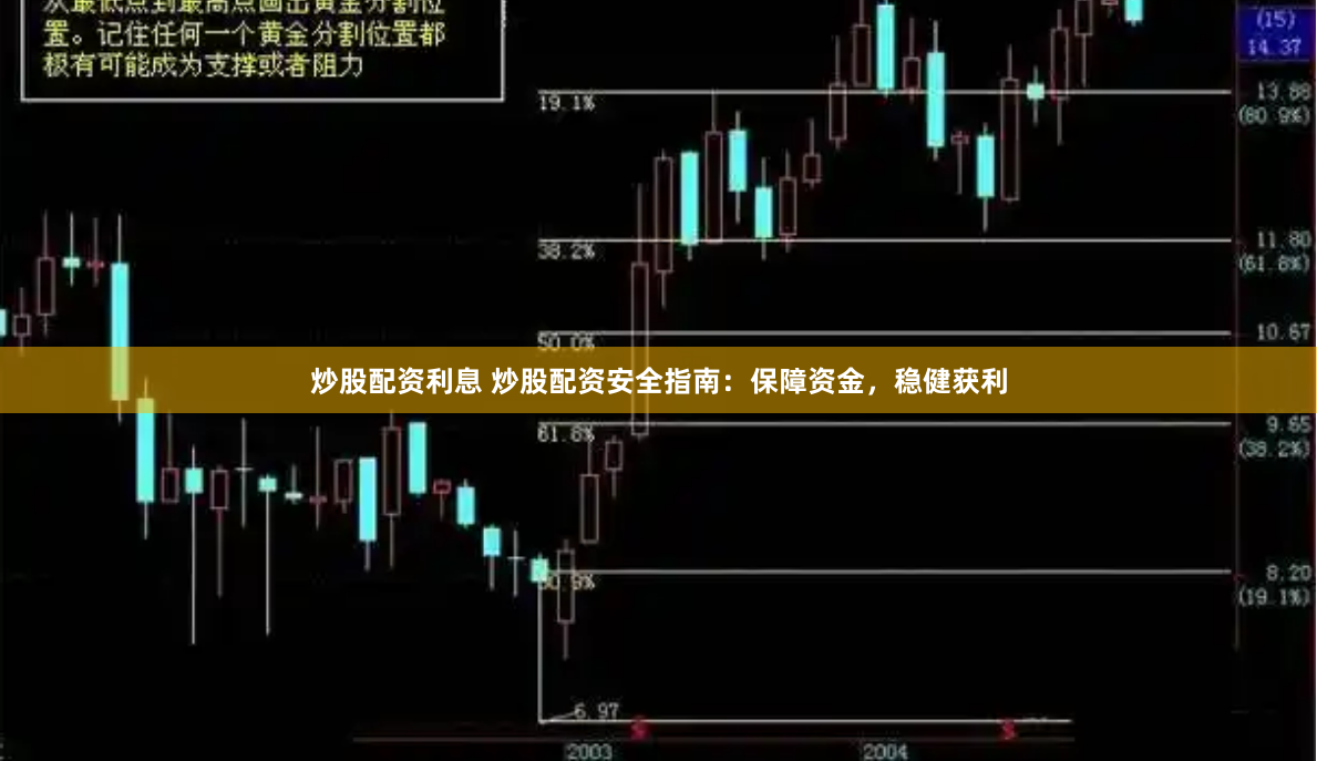 炒股配资利息 炒股配资安全指南：保障资金，稳健获利