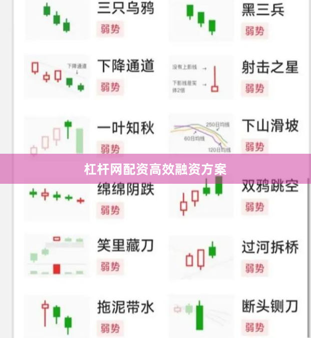 杠杆网配资高效融资方案