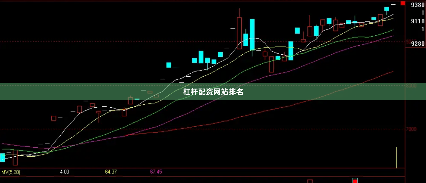 杠杆配资网站排名